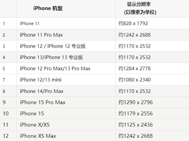 苹威远果维修分享iPhone主屏幕壁纸显得模糊怎么办