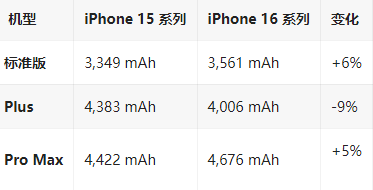 威远苹果16维修分享iPhone16/Pro系列机模再曝光