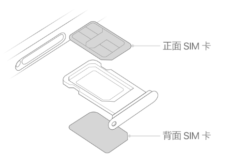 威远苹果15维修分享iPhone15出现'无SIM卡'怎么办 