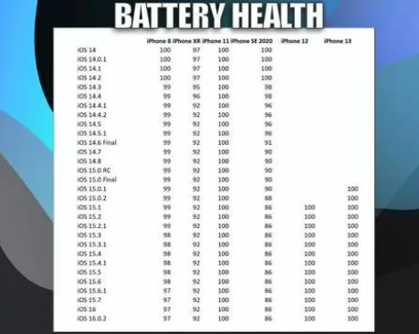 威远苹果手机维修分享iOS16.0.2值得升级吗 