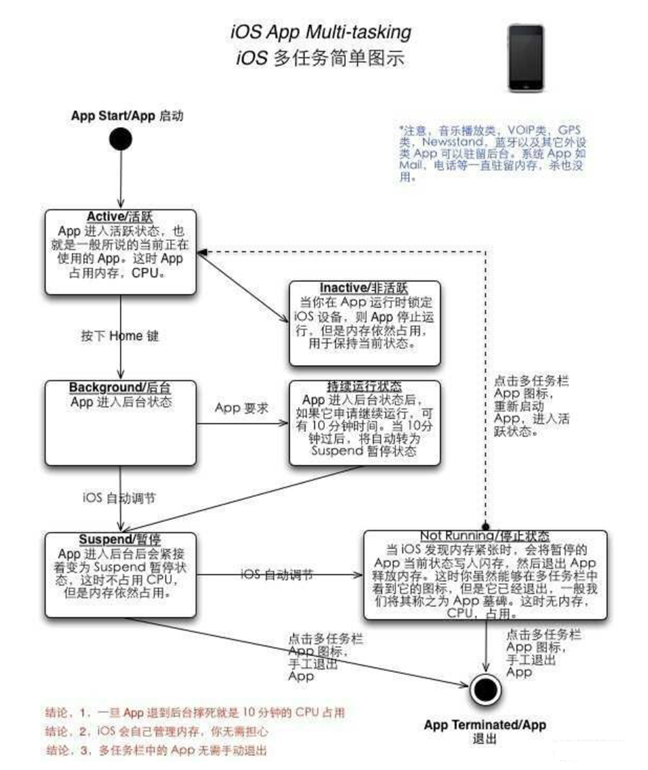 威远苹果手机维修分享iPhone 为什么不加大内存 
