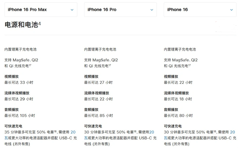 威远苹果手机维修分享 iPhone 16 目前实测充电峰值功率不超过 39W 