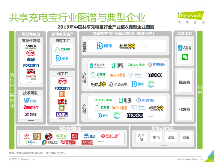 威远苹果手机维修分享iPhone 12 如何安全使用共享充电宝 