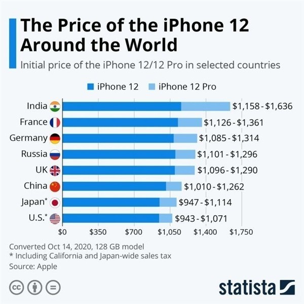 威远苹果手机维修分享哪个购买iPhone 12/12 Pro更便宜 