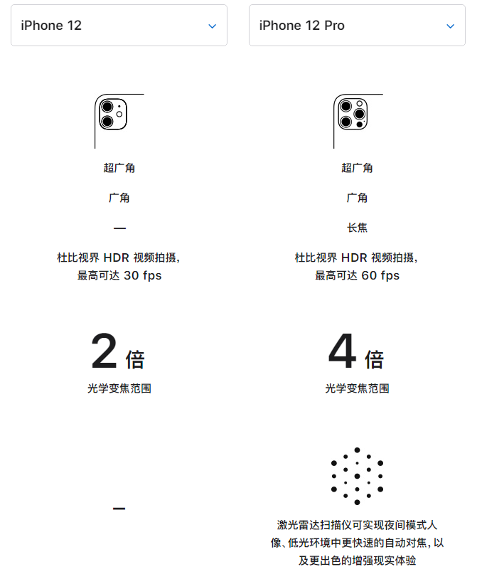 威远苹果手机维修分享苹果 iPhone 12 与 iPhone 12 Pro 选哪款 